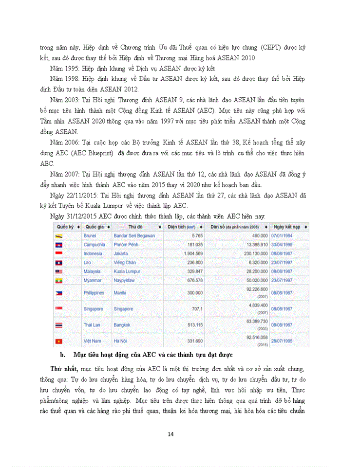 image for page Cộng đồng kinh tế khu vực Đông Nam Á AEC cơ hội và thách thức với nền kinh tế Việt Nam