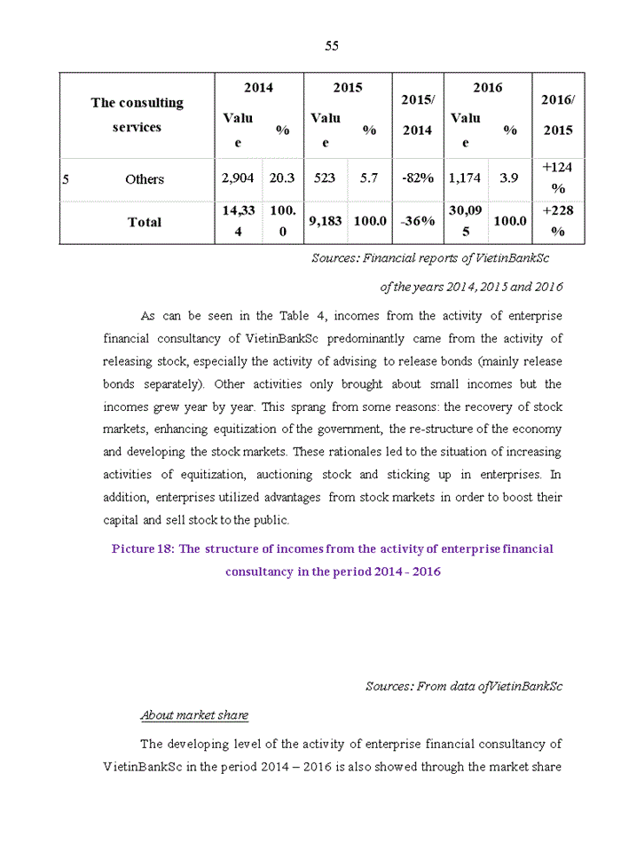image for page Tiếng anh Improving the effectiveness of enterprise financial cosultancy activities in Vietinbank Securities Company