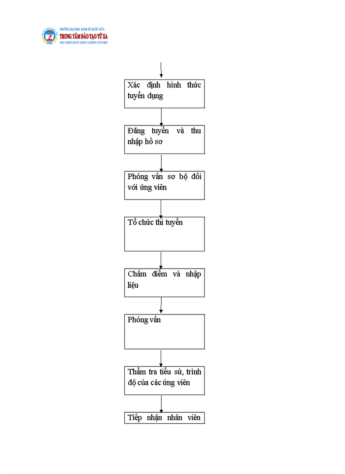 image for page HOẠT ĐỘNG QUẢN LÝ NHÂN LỰC CÔNG TY FPT