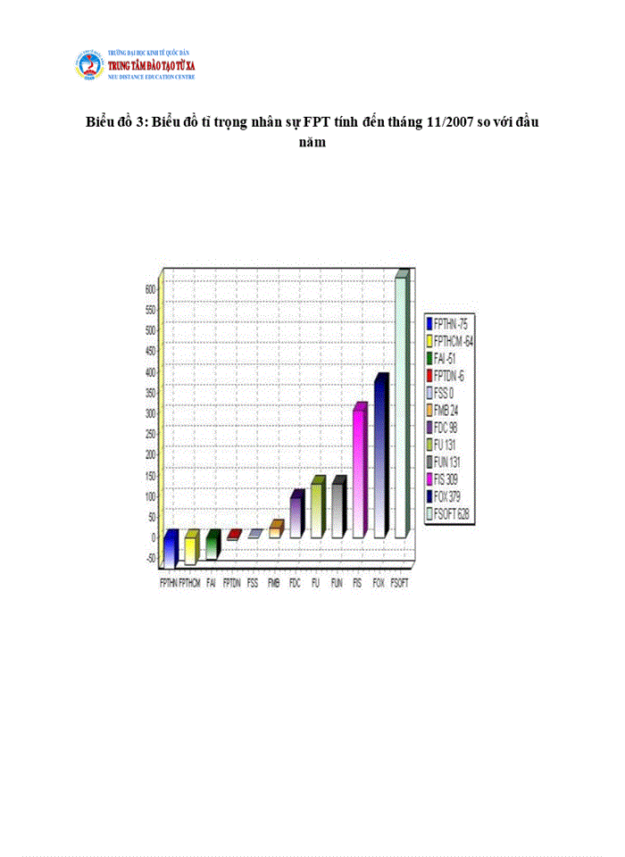image for page HOẠT ĐỘNG QUẢN LÝ NHÂN LỰC CÔNG TY FPT