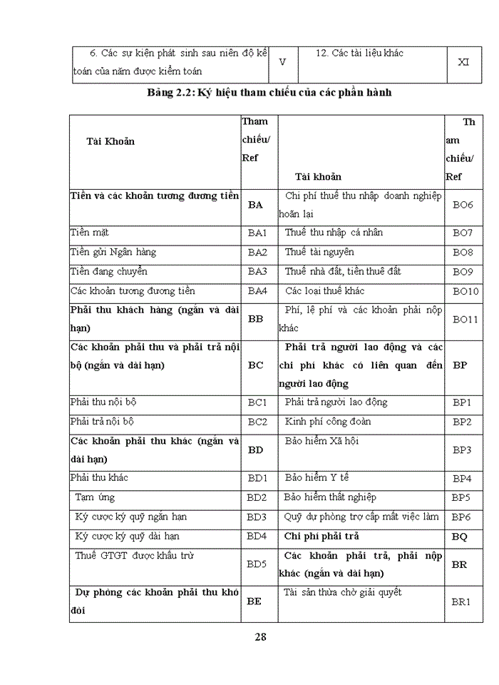 image for page Báo cáo Công ty Trách nhiệm hữu hạn Hãng Kiểm toán AASC
