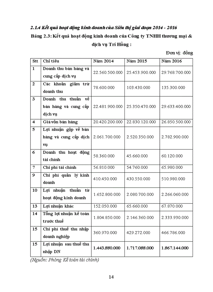 image for page Một số phải pháp hoàn thiện chính sách Marketing mix 7P tại siêu thị điện máy Trí Hồng