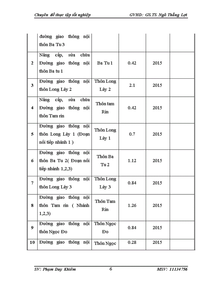image for page Giải pháp thực hiện kế hoạch xây dựng nông thôn mới xã Ngọc Yêu huyện Tu Mơ rông tỉnh kon tum Giai đoạn 2015 2020