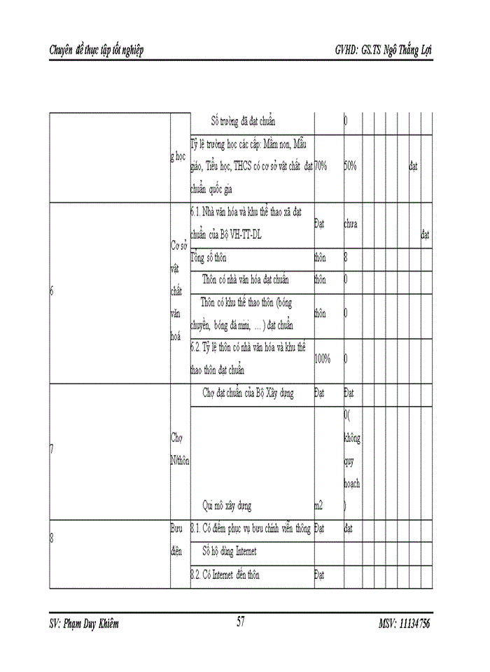 image for page Giải pháp thực hiện kế hoạch xây dựng nông thôn mới xã Ngọc Yêu huyện Tu Mơ rông tỉnh kon tum Giai đoạn 2015 2020