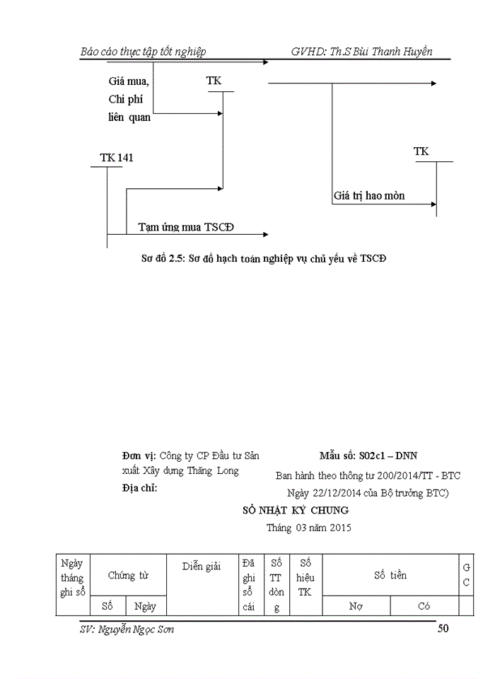 image for page TỔ CHỨC CÔNG TÁC KẾ TOÁN TẠI CÔNG TY CỔ PHẦN ĐẦU TƯ SẢN XUẤT XÂY DỰNG THĂNG LONG