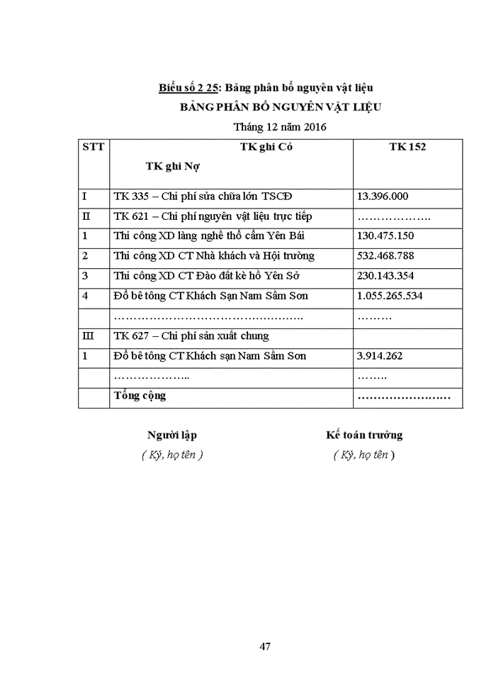 image for page Hoàn thiện kế toán nguyên vật liệu tại công ty cổ phần thương mại đầu tư xây dựng nam phát