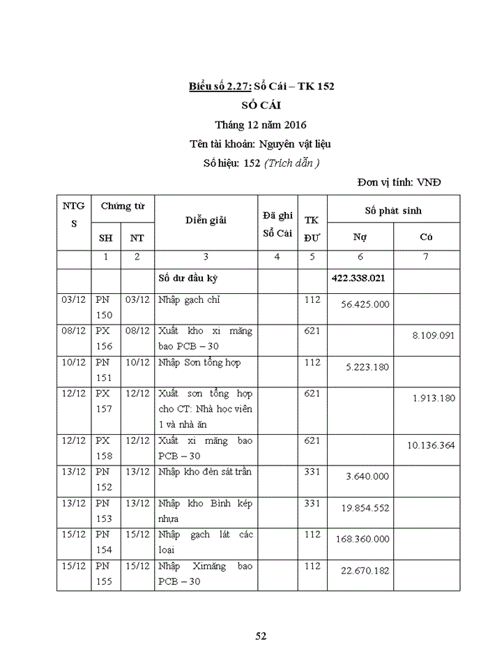 image for page Hoàn thiện kế toán nguyên vật liệu tại công ty cổ phần thương mại đầu tư xây dựng nam phát