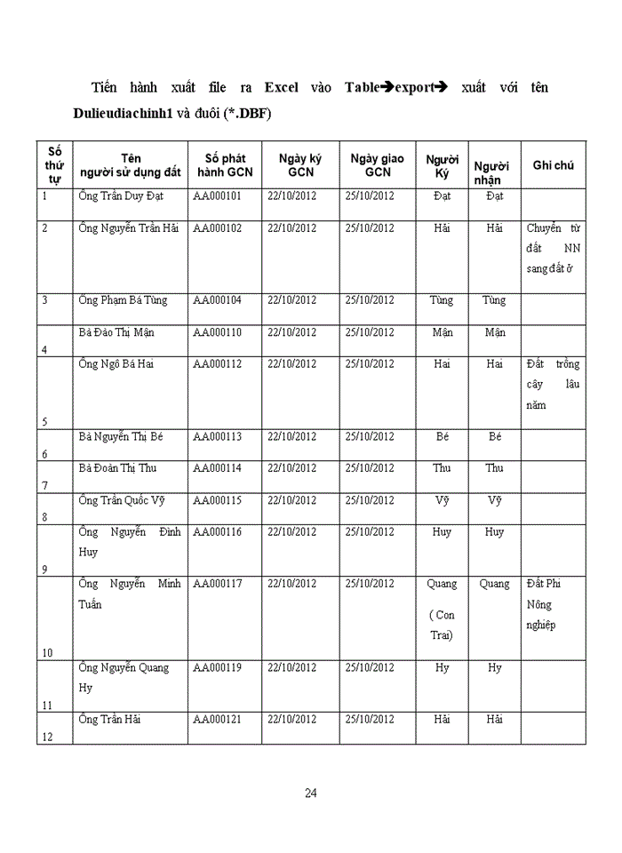 image for page Ứng dụng phần mềm Mapinfo xây dựng cơ sở dữ liệu về Cơ sở dữ liệu về sổ cấp giấy chứng nhận quyền sử dụng đất