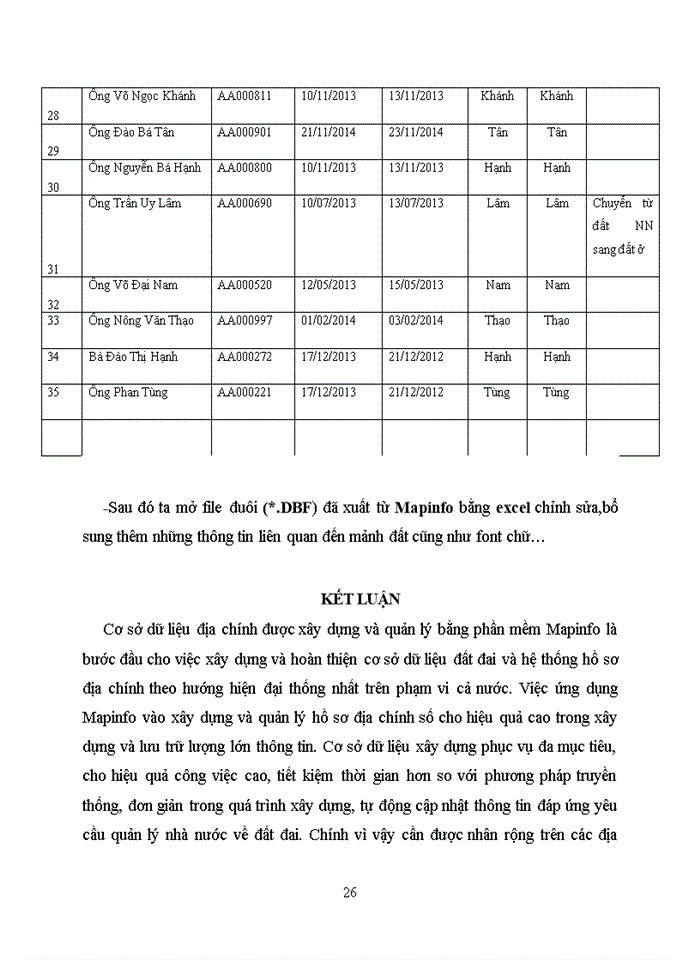 image for page Ứng dụng phần mềm Mapinfo xây dựng cơ sở dữ liệu về Cơ sở dữ liệu về sổ cấp giấy chứng nhận quyền sử dụng đất