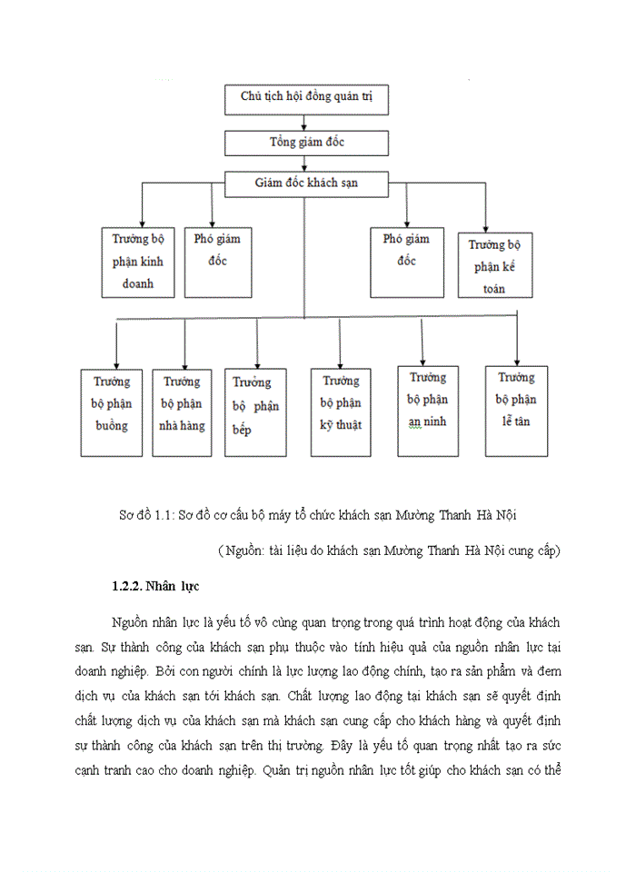 image for page Tập đoàn khách sạn Mường Thanh