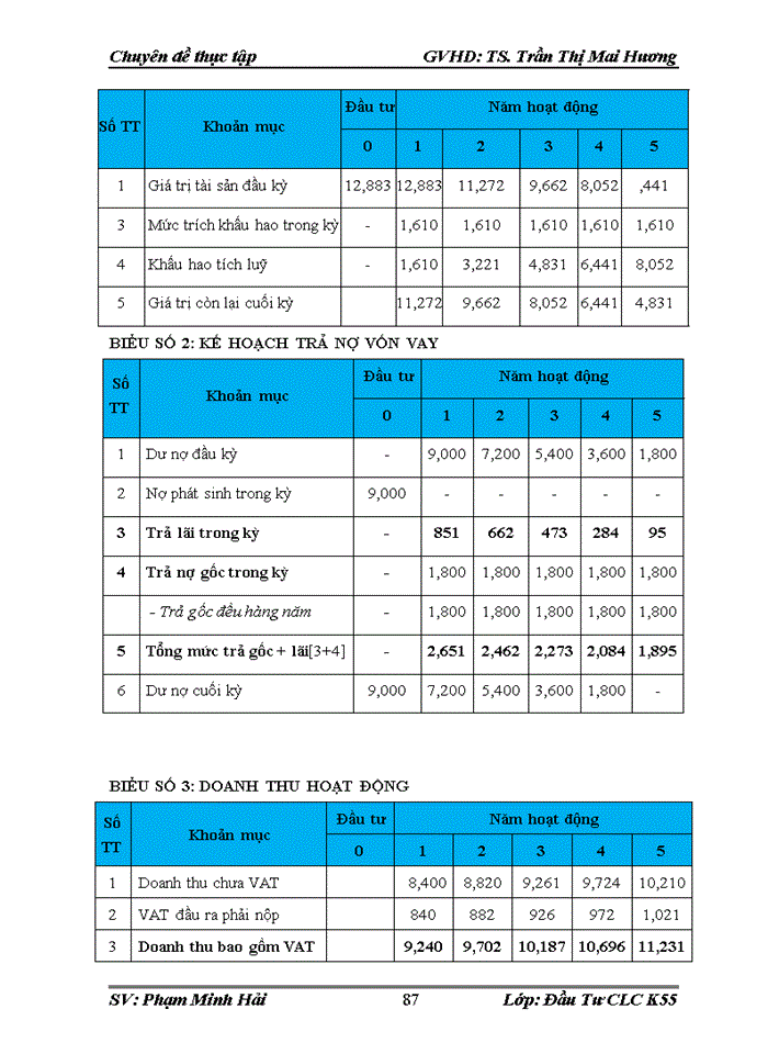 image for page Hoàn thiện công tác thẩm định dự án vay vốn của doanh nghiệp vừa và nhỏ tại ngân hàng thương mại cổ phần đầu tư và phát triển Việt Nam chi nhánh Nam Hà Nội