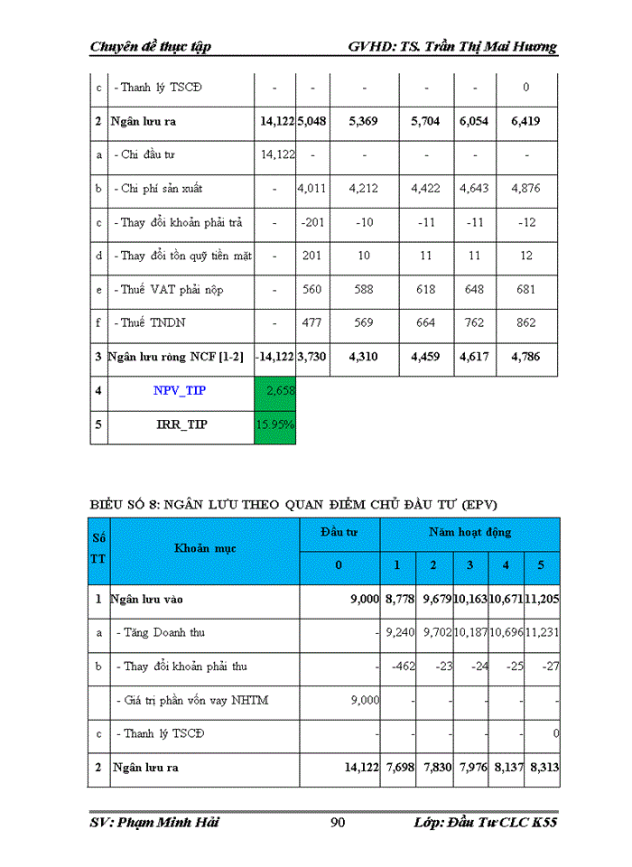 image for page Hoàn thiện công tác thẩm định dự án vay vốn của doanh nghiệp vừa và nhỏ tại ngân hàng thương mại cổ phần đầu tư và phát triển Việt Nam chi nhánh Nam Hà Nội