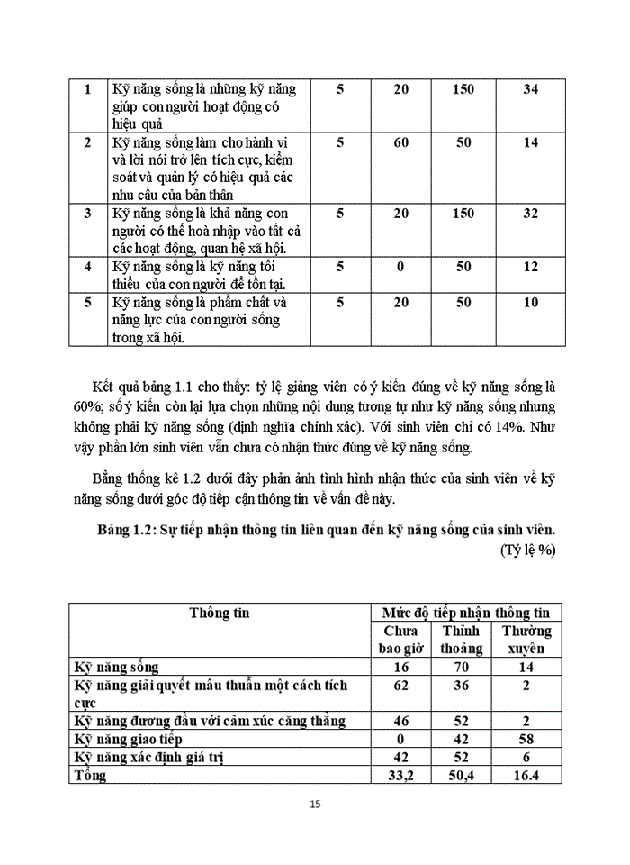 image for page Thực trạng kỹ năng sống và nhu cầu được giáo dục kỹ năng sống của thanh niên
