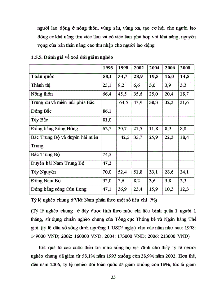 image for page Đánh giá về giải quyết việc làm và nâng cao thu nhập cho người lao động