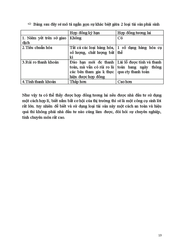 image for page Mô tả hợp đồng tương lai