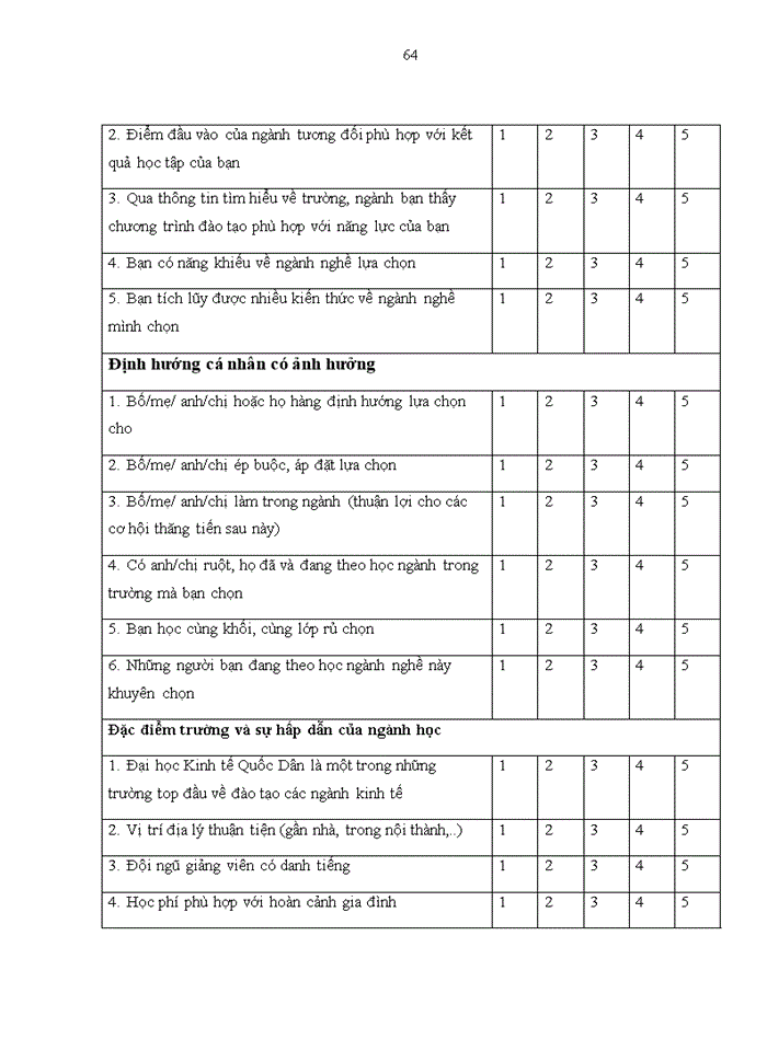 image for page Ths Nghiên cứu những nhân tố tác động đến quyết định chọn ngành học của sinh viên Trường Đại học Kinh tế Quốc dân