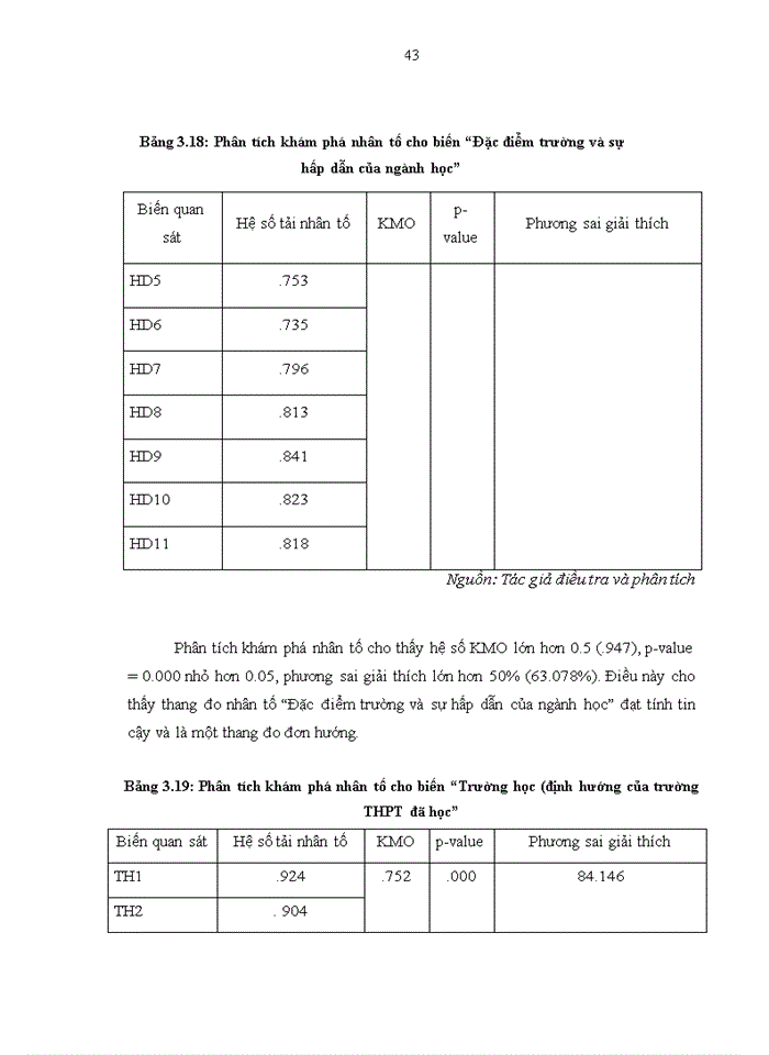 image for page Nghiên cứu những nhân tố tác động đến quyết định chọn ngành học của sinh viên Trường Đại học Kinh tế Quốc dân