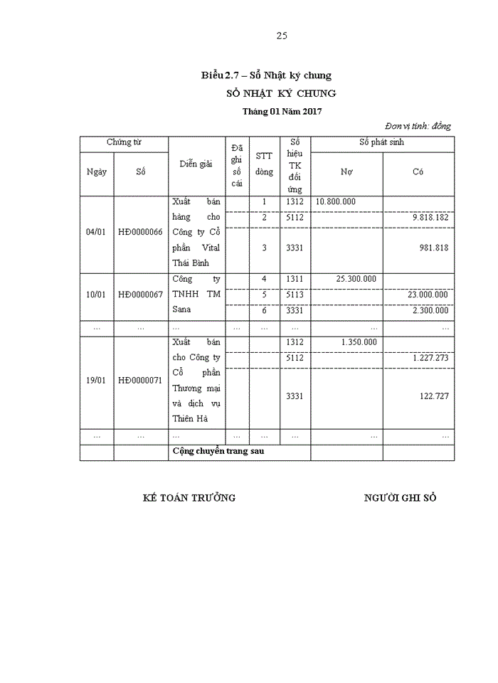 image for page Hoàn thiện kế toán doanh thu và thu nhập tại Công ty Trách nhiệm hữu hạn Công nghệ Trí Thành