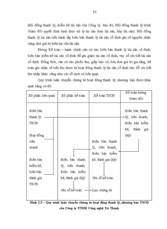 image for page Hoàn thiện kế toán doanh thu và thu nhập tại Công ty Trách nhiệm hữu hạn Công nghệ Trí Thành