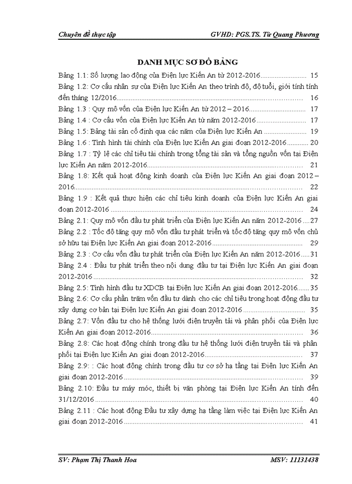 image for page ĐẦU TƯ PHÁT TRIỂN TẠI CHI NHÁNH CÔNG TY Trách nhiệm hữu hạn MTV ĐIỆN LỰC HẢI PHÒNG ĐIỆN LỰC KIẾN AN