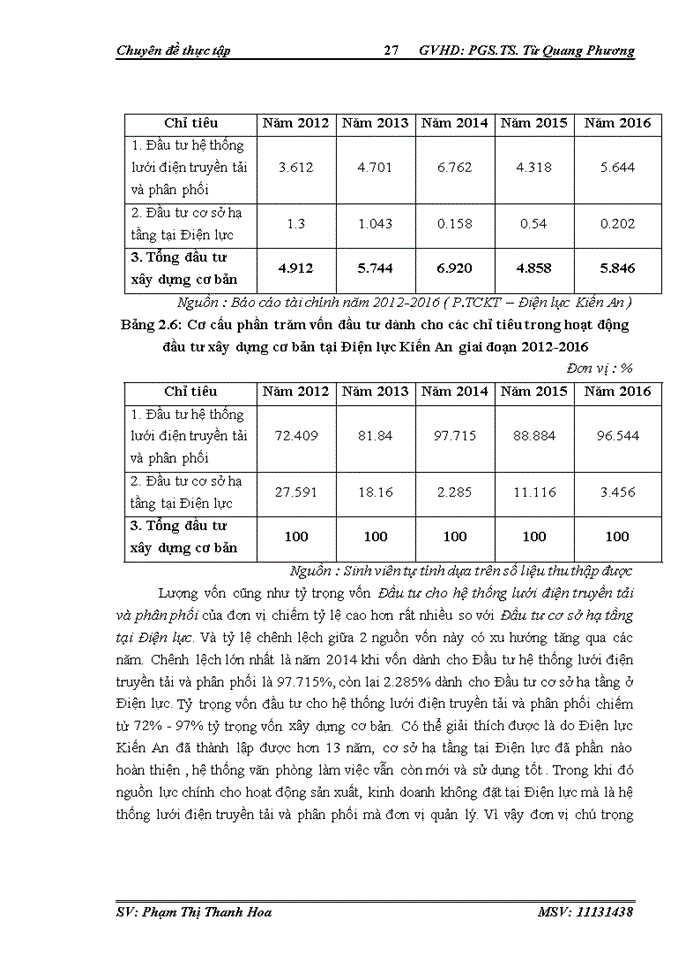 image for page ĐẦU TƯ PHÁT TRIỂN TẠI CHI NHÁNH CÔNG TY Trách nhiệm hữu hạn MTV ĐIỆN LỰC HẢI PHÒNG ĐIỆN LỰC KIẾN AN