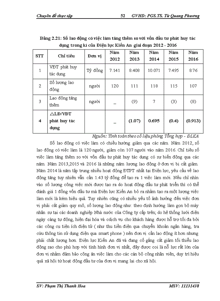 image for page ĐẦU TƯ PHÁT TRIỂN TẠI CHI NHÁNH CÔNG TY Trách nhiệm hữu hạn MTV ĐIỆN LỰC HẢI PHÒNG ĐIỆN LỰC KIẾN AN