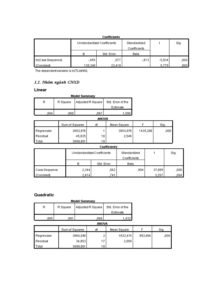 image for page Nghiên cứu thống kê cơ cấu lao động và chuyển dịchCơ cấu lao động tỉnh bắc ninh giai đoạn 1997-2016
