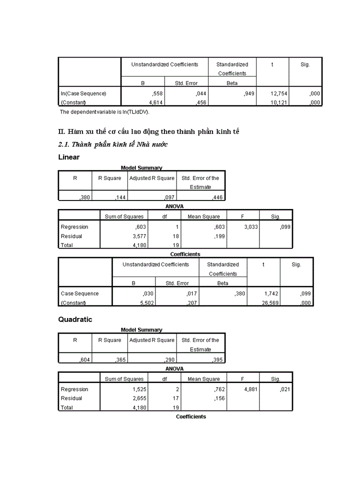 image for page Nghiên cứu thống kê cơ cấu lao động và chuyển dịchCơ cấu lao động tỉnh bắc ninh giai đoạn 1997-2016