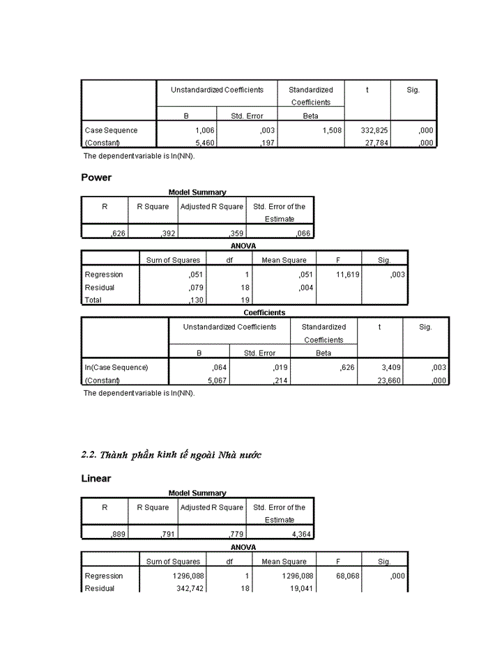 image for page Nghiên cứu thống kê cơ cấu lao động và chuyển dịchCơ cấu lao động tỉnh bắc ninh giai đoạn 1997-2016
