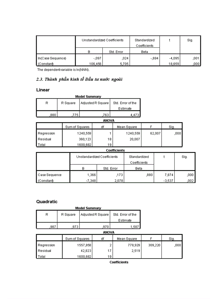 image for page Nghiên cứu thống kê cơ cấu lao động và chuyển dịchCơ cấu lao động tỉnh bắc ninh giai đoạn 1997-2016