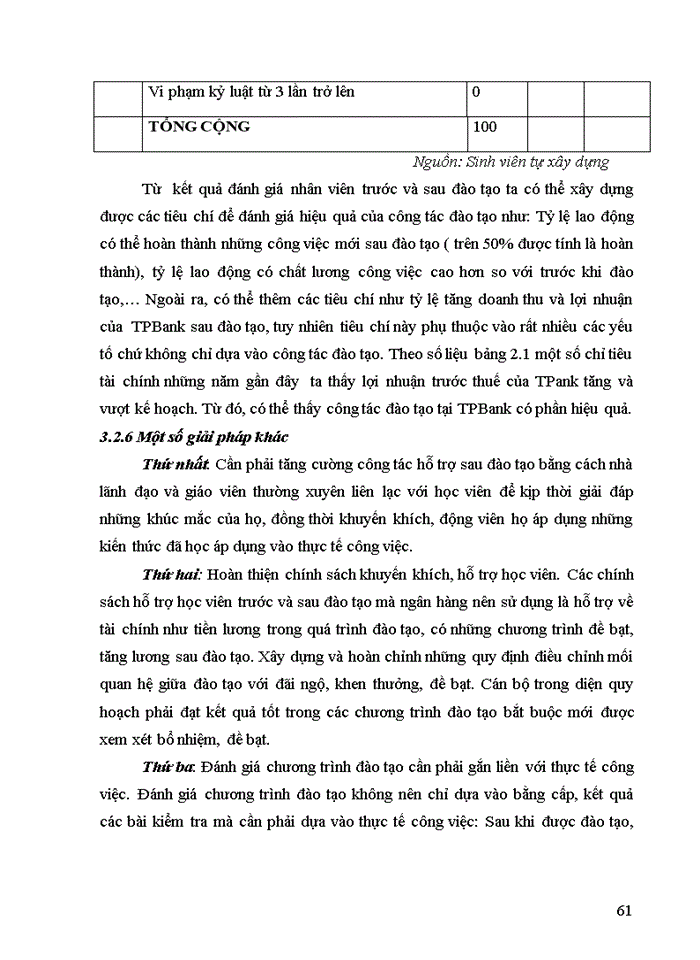 image for page Công tác đào tạo nhân lực tại Ngân hàng TMCP Tiên Phong