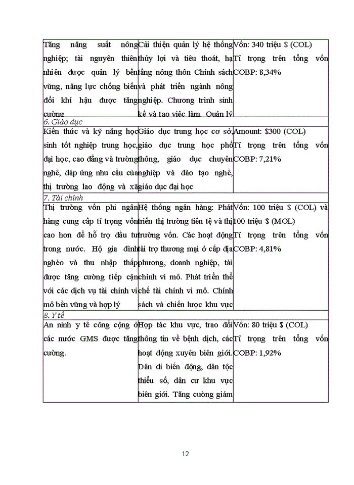 image for page TỔNG QUAN VỀ ADB VÀ QUAN HỆ HỢP TÁC GIỮA ADB VÀ VIỆT NAM