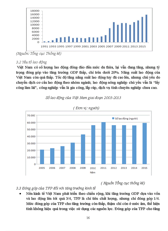 image for page Thực trạng và chất lượng tăng trưởng kinh tế Việt Nam thời kỳ đổi mới 1986 đến nay