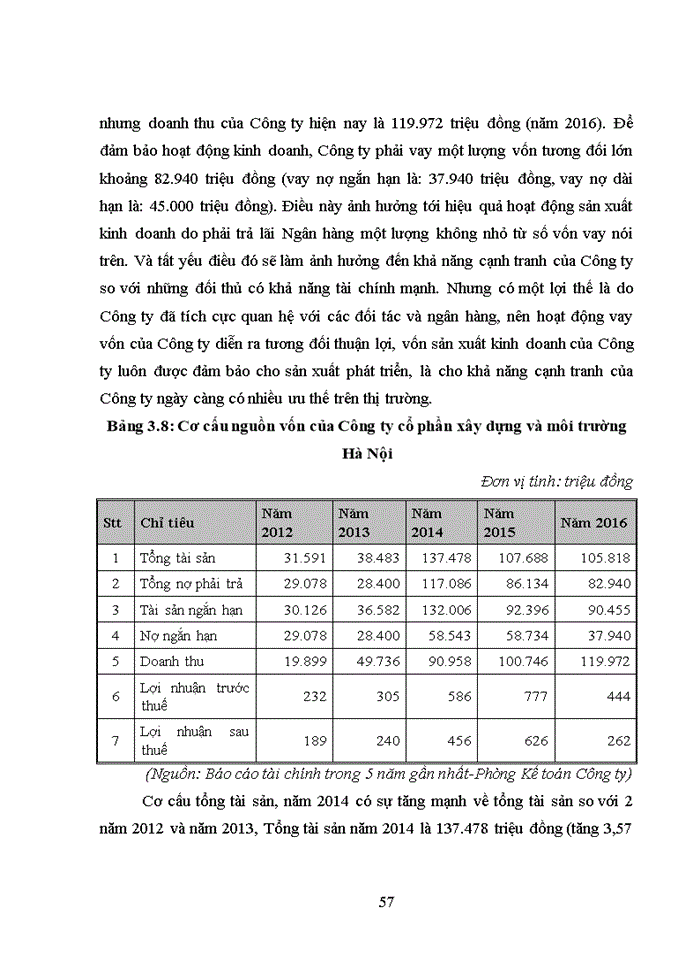 image for page THS NÂNG CAO NĂNG LỰC ĐẤU THẦU TẠI CÔNG TY CỔ PHẦN XÂY DỰNG VÀ MÔI TRƯỜNG HÀ NỘI
