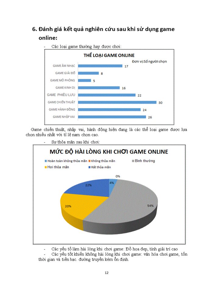 image for page Tìm hiểu hành vi sử dụng game online của sinh viên đại học tại Hà Nội