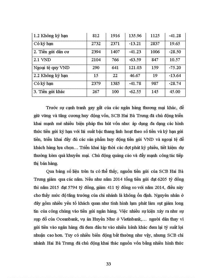 image for page Nâng cao hiệu quả huy động tiền gửi dân cư tại Ngân hàng Thương Mại Cổ phần Sài Gòn Chi nhánh Hai Bà Trưng