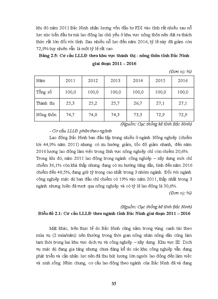 image for page Giải pháp nâng cao chất lượng lao động của tỉnh Bắc Ninh đến năm 2025