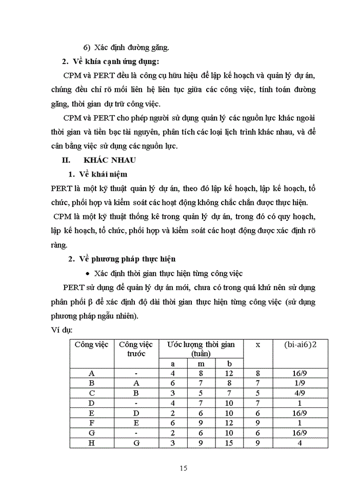 image for page Phân biệt CPM và PERT