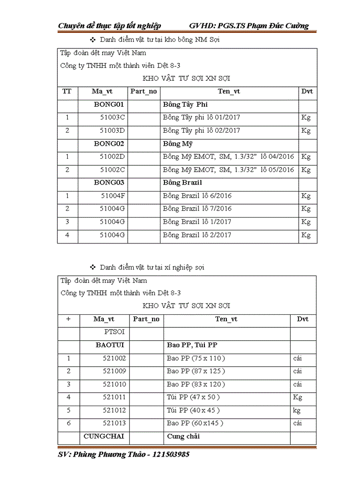 image for page Hoàn thiện kế toán nguyên vật liệu tại Công ty Trách nhiệm hữu hạn một thành viên Dệt 8-3