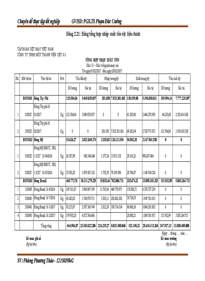 image for page Hoàn thiện kế toán nguyên vật liệu tại Công ty Trách nhiệm hữu hạn một thành viên Dệt 8-3
