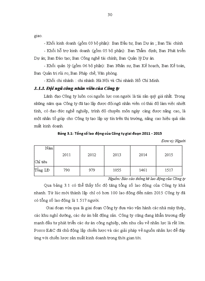 image for page THS CÔNG TÁC TẠO ĐỘNG LỰC CHO ĐỘI NGŨ CÔNG NHÂN VIÊN TẠI CÔNG TY CƠ KHÍ VÀ XÂY DỰNG POSCO E C VIỆT NAM