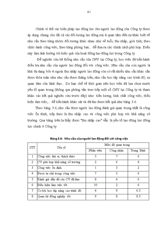 image for page THS CÔNG TÁC TẠO ĐỘNG LỰC CHO ĐỘI NGŨ CÔNG NHÂN VIÊN TẠI CÔNG TY CƠ KHÍ VÀ XÂY DỰNG POSCO E C VIỆT NAM