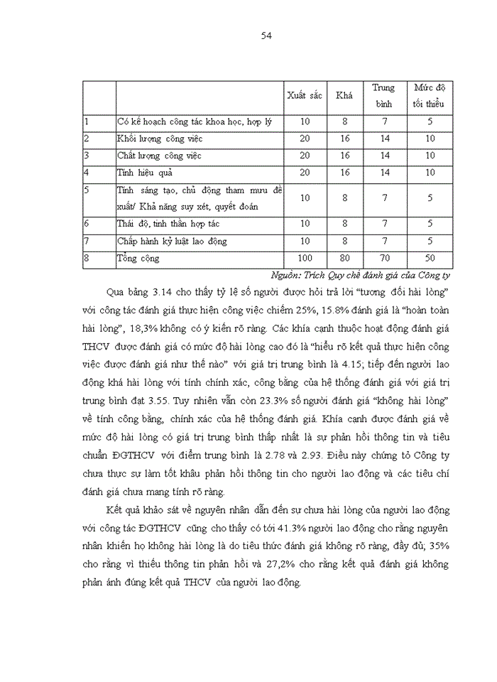 image for page THS CÔNG TÁC TẠO ĐỘNG LỰC CHO ĐỘI NGŨ CÔNG NHÂN VIÊN TẠI CÔNG TY CƠ KHÍ VÀ XÂY DỰNG POSCO E C VIỆT NAM