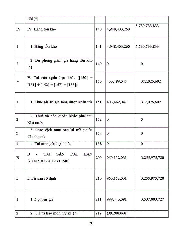 image for page BÁO CÁO CÔNG TY Trách nhiệm hữu hạn MỘT THÀNH VIÊN PHÚ CƯỜNG KM