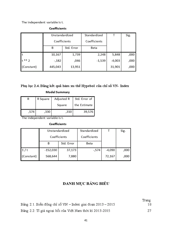 image for page Phân tích chỉ số VN-Index và các yếu tố ảnh hưởng đến chỉ số VN-Index