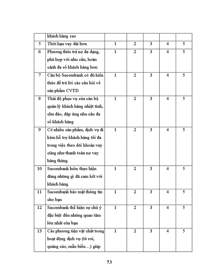 image for page Phát triển cho vay tiêu dùng của Ngân hàng TMCP Sài Gòn Thương Tín chi nhánh Hà Tĩnh