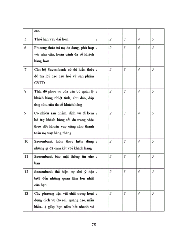image for page Phát triển cho vay tiêu dùng của Ngân hàng TMCP Sài Gòn Thương Tín chi nhánh Hà Tĩnh