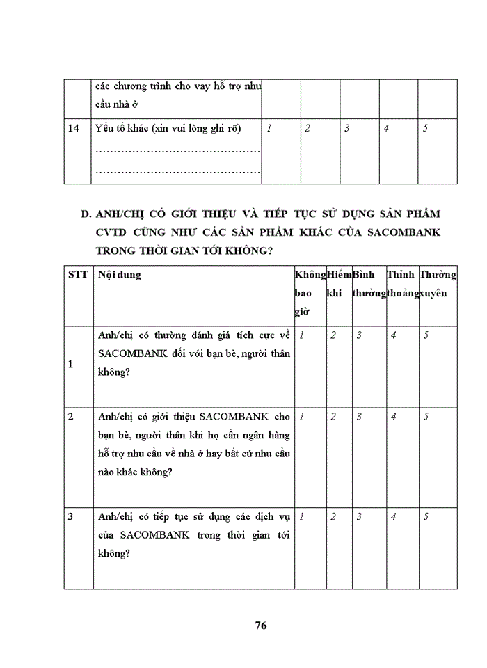 image for page Phát triển cho vay tiêu dùng của Ngân hàng TMCP Sài Gòn Thương Tín chi nhánh Hà Tĩnh