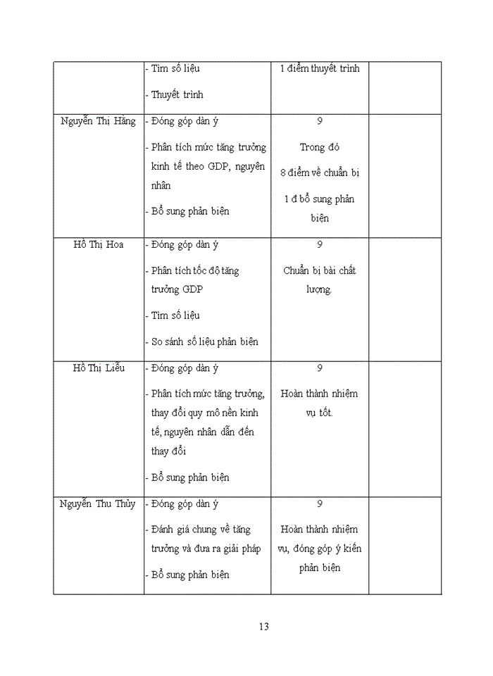 image for page Đánh giá tăng trưởng kinh tế Việt nam từ năm 2006 đến nay