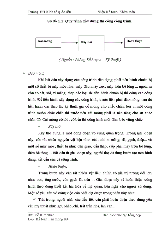 image for page Báo cáo tại Công ty Cổ phần xây dựng và đầu tư Thành Phát